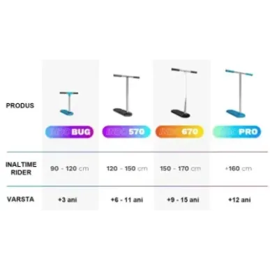 Batuuditõuks INDO 570