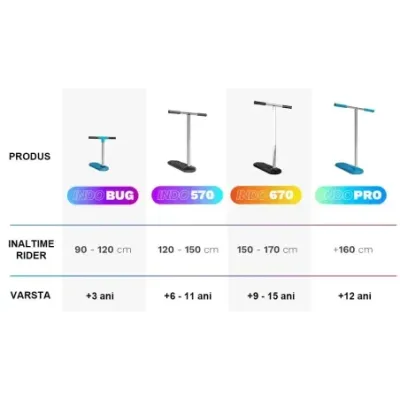 Batuuditõuks INDO 670