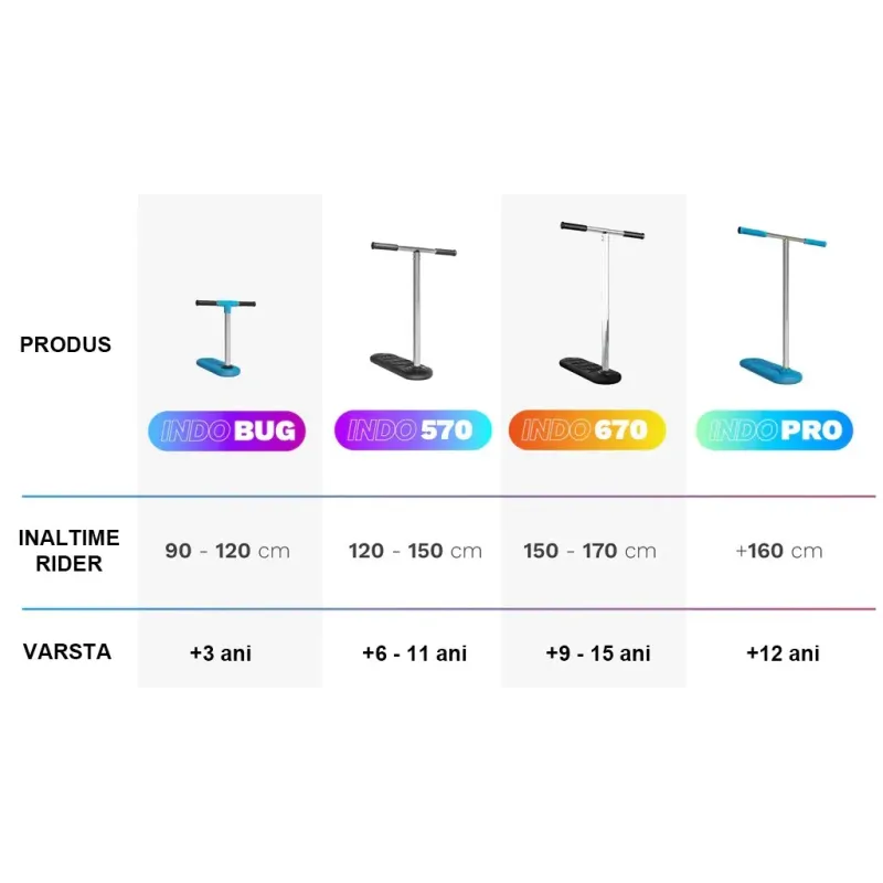 NEW! Батутный самокат INDO PRO V2 NEW! Батутный самокат INDO PRO V2