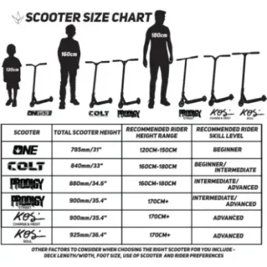 Трюковый самокат Blunt S3 Complete Pink/Teal